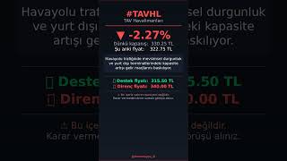 #TAVHL Düşüyor | -2.27% | BIST100 Analiz 15.04.2026