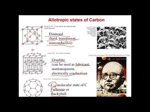 Введення в нанотехнологію: від молекулярної електроніки до розумних сенсорів та пристроїв