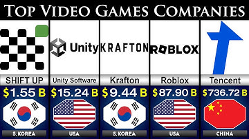Top Video Game companies in the World