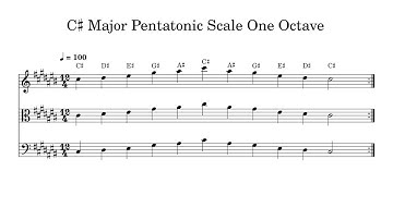 C♯ C Sharp Major Pentatonic Scale One Octave at 100bpm Backing Track BnW