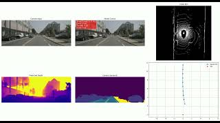 End-to-End Autonomous Driving on nuScenes | From Perception to Control