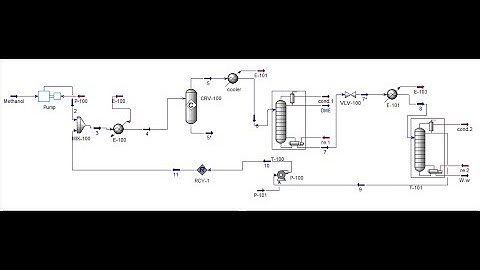 Simulate Dimethyl Ether  Production Process Using ASPEN HYSYS