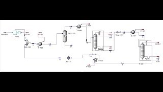 Simulate Dimethyl Ether Production Process Using Aspen Hysys