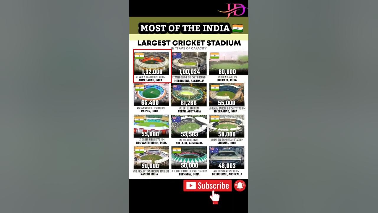 Largest Capacity Cricket Stadium In The World cricket viral YouTube largest-capacity-cricket-stadium-in-the-world-cricket-viral-youtube