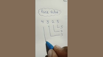 #shorts #ytshorts #viral #maths #face value