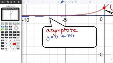 10.2 - Graphing Exponential Functions