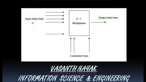 VTU ADE LAB 18CSL37 L2 5th Experiment  Reduce the  expression using EVM an implement using 8:1 mux
