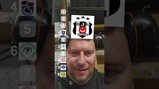 Marois Top 10 Turkish Football Clubs Ranking