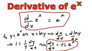 Derivative of e^x using the Inverse Function Method