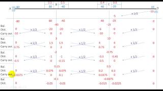 Moment Distribution Method Type 2 (With concepts)