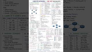Computer Networks One Shot Revision 🔥 | OSI Model, TCP/IP, DNS, IP Addressing, Routing