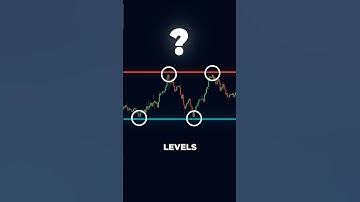FREE Support & Resistance TradingView Indicator