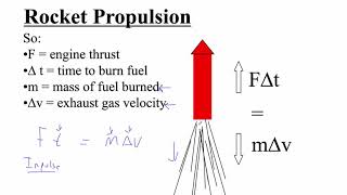 HTPIB07D Rocket Science