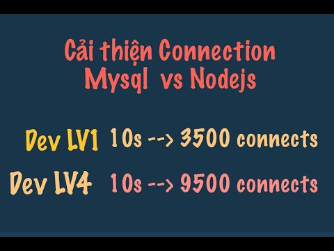 Video: Giới hạn kết nối MySQL là gì?