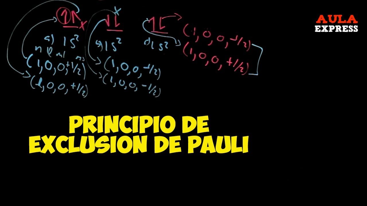 QUIMICA CONFIGURACION ELECTRONICA Principio de Exclusión de Pauli SECUNDARIA - YouTube
