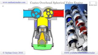 coates overhead spherical valve engine