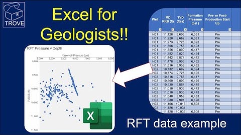 Leer nieuwe Excel-vaardigheden - voor geologen / RE