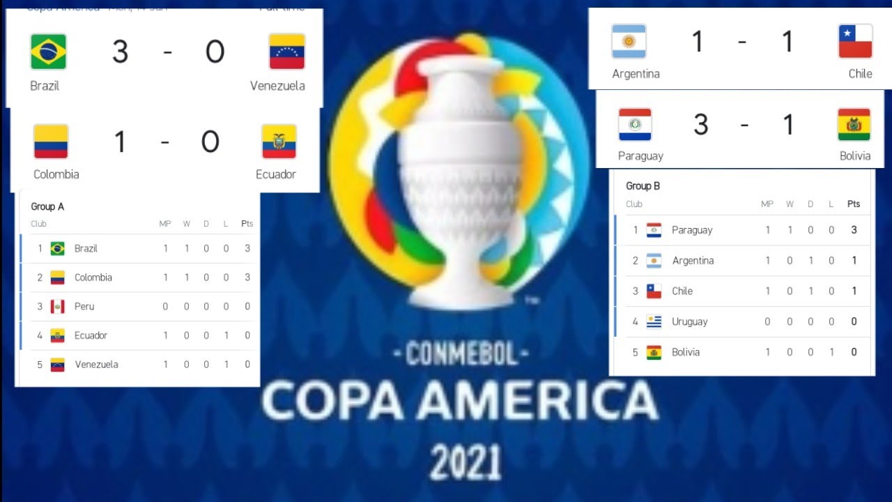 Jadual copa america 2021