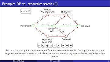 Dynamic Programming (Lecture 03,  Summer 2023)