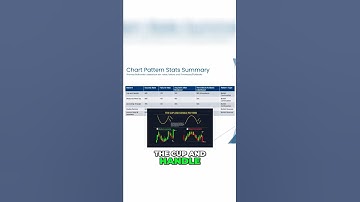 Top 5 Stock Chart Patterns Every Trader Should Know