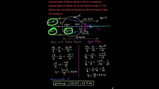 REFRACTION THROUGH SPHERICAL SURFACES...RAY OPTICS
