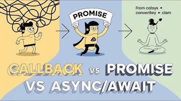 Callback, Promise, Async/Await — Which One Should You Use?