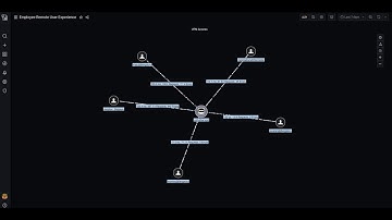 Remote users experience monitoring using Enterprise360