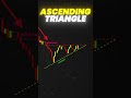 ASCENDING TRIANGLE