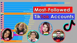 Most-Followed TikTok Accounts 2016 - 2020