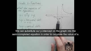 Grade 11 - Hyperbola