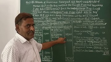 Consignment Accounting Lecture 4 - Solution of Basic Problems