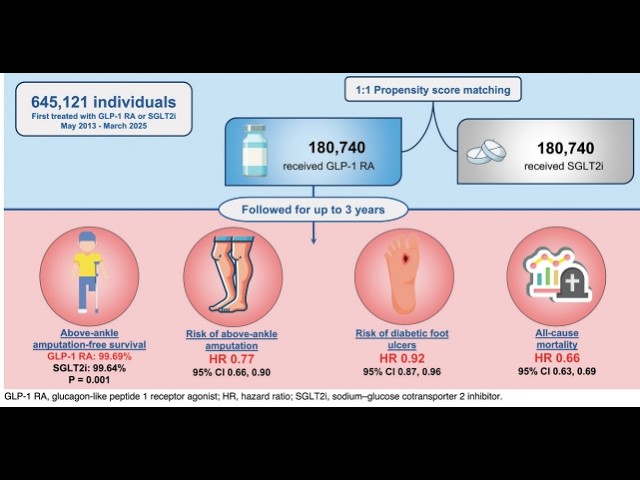 what is the cheapest way to get semaglutide Semaglutide Costs: How to Save Money