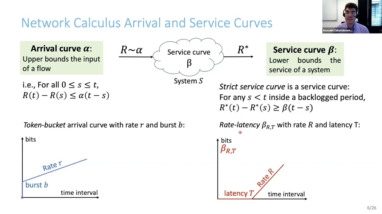 Interleaved Weighted Round-Robin: A Network Calculus Analysis