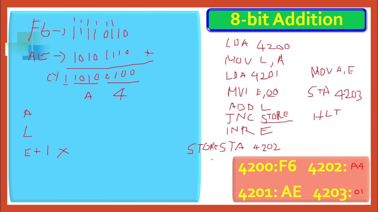 Assembly language program for 8-bit Addition with carry in 8085 ...