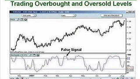 23. How to Trade Stochastics Like the Pro's Do
