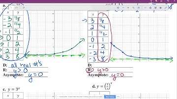 Alg 2 DAY SIX 7.1A Exponential Growth/Decay & Graphing Part ONE