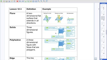 Video Notes Lesson 12-4  Three Dimensional Figures