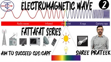 Electromagnetic WavesPart-2||Science||FattafatSeries  #CDS_#CAPF_#NDA# Previous Year Qs on Science..