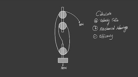 GCE / G12: Katrolsysteem - eenvoudige machines Voor online lessen WhatsApp op 960746873