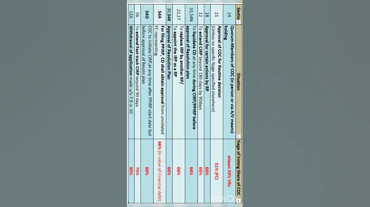 IBC' 2016 all percentages at one place #CAFinalRevision #CAFinal #Paper6D #Economiclaws