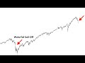 These Signals FAILED Like they Did in 2008 | A Waterfall SELLOFF Followed | Market STILL Oversold...