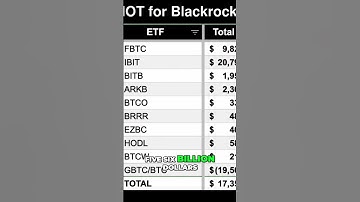 #15 Grayscale Bitcoin Trust  $19 5 Billion Loss Explained