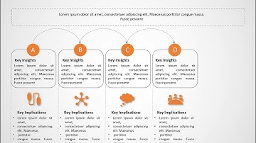 Animated Customer Journey PowerPoint Template 13 | SlideUpLift