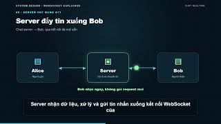 Details WebSocket: Vì sao chat realtime không cần tải lại trang News