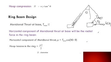 Design of Concrete Structures II Module4   Lecture 4