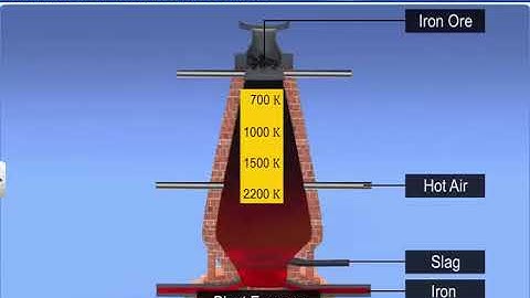 CBSE Class 12 Chemistry | General Principles & Process of Isolation 6 | Extraction of Iron from Ox