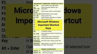 Computer Ke Important Shortcut Keys