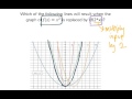 Effects of Input Transformation on Functions
