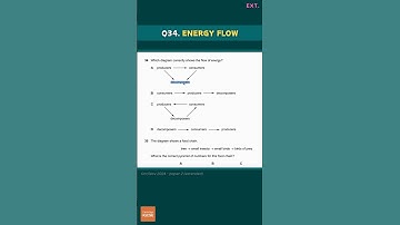 IGCSE Biology - Multiple Choice - Extended (paper 2) - Exams from 2025 #biology #exams #revision