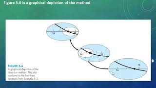 Numerical Solution Lesson 3 Part 2
